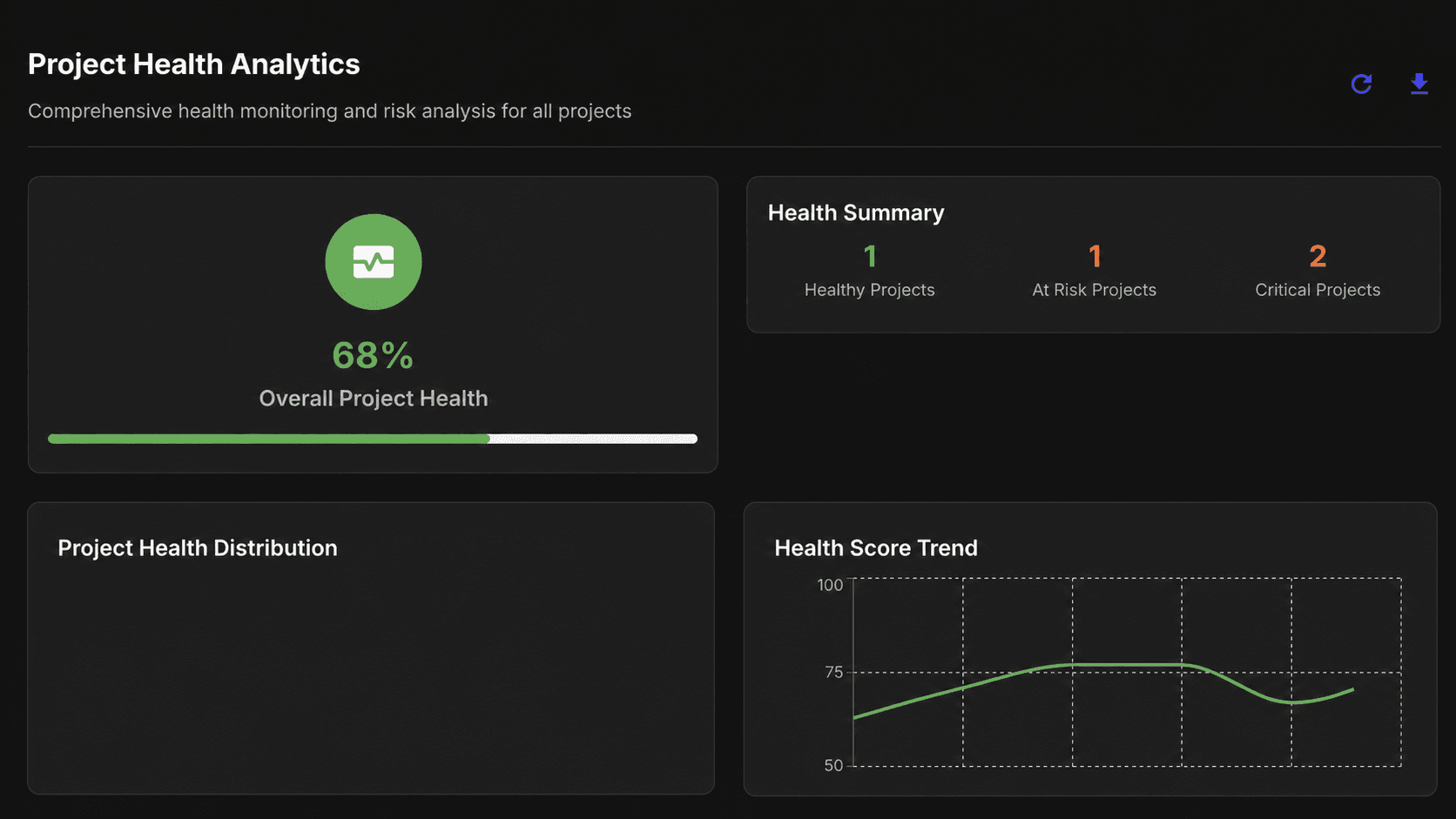 UPP project health overview with summary and trend panels