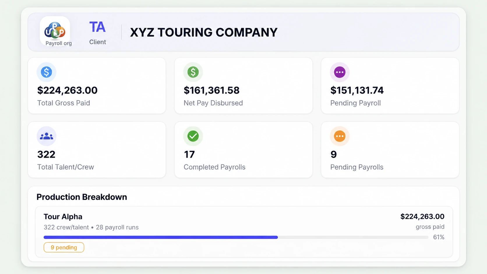 UPP client portal showing paid and pending payroll, crew totals, completed payrolls, and the Tour Alpha production breakdown