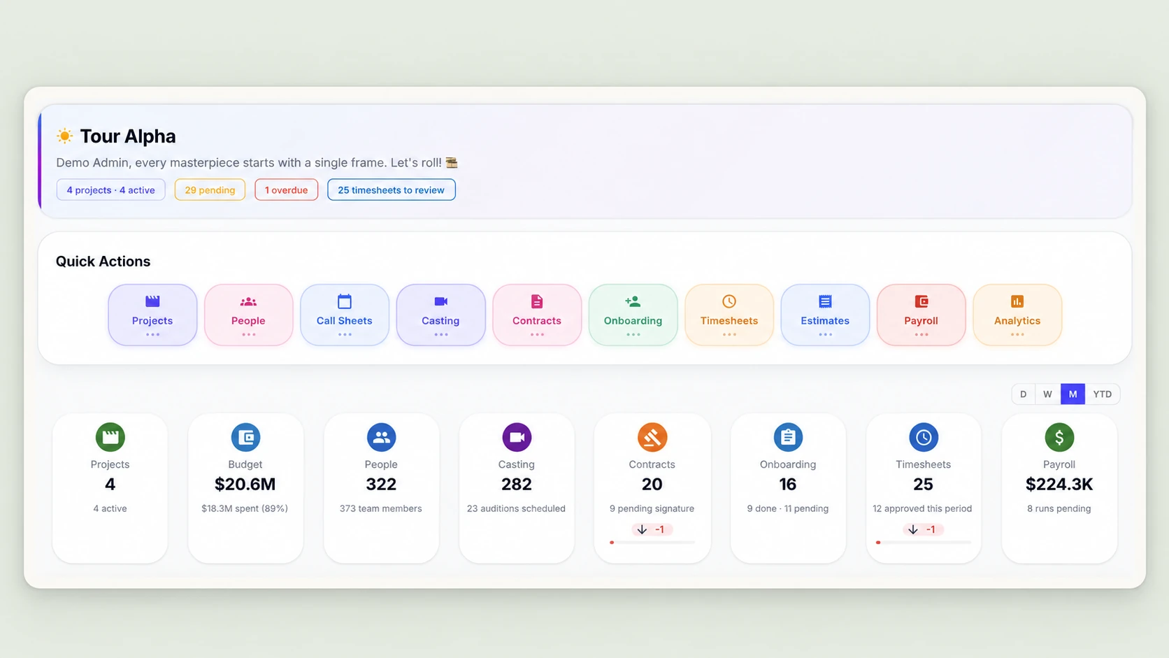 UPP production dashboard showing projects, people, casting, contracts, onboarding, timesheets, and payroll